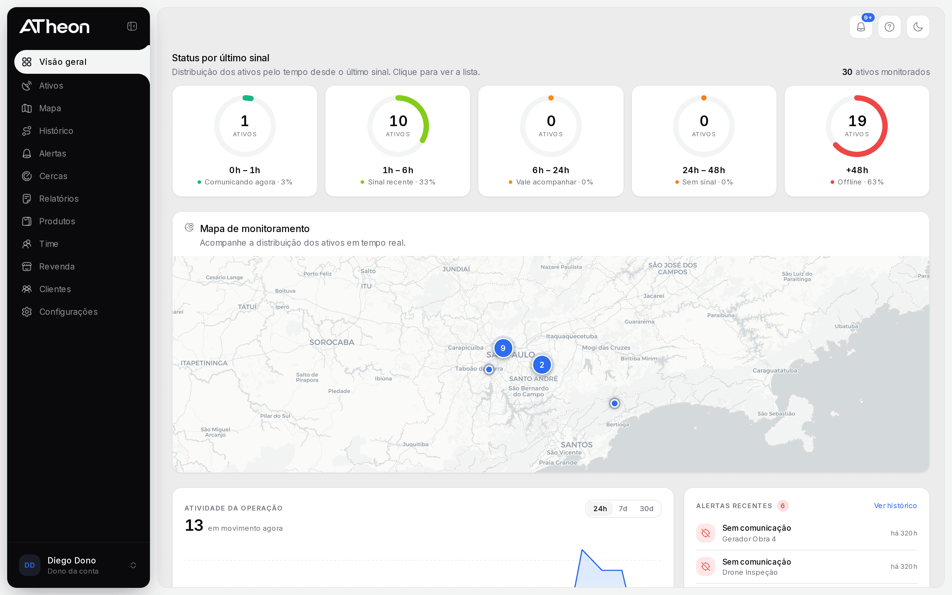 Painel da ATheon com status da frota, mapa ao vivo e alertas